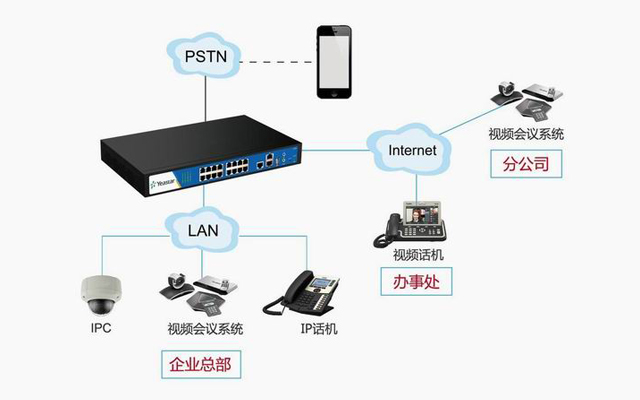 朗視IPPBX融合視頻會(huì)議系統(tǒng)解決方案