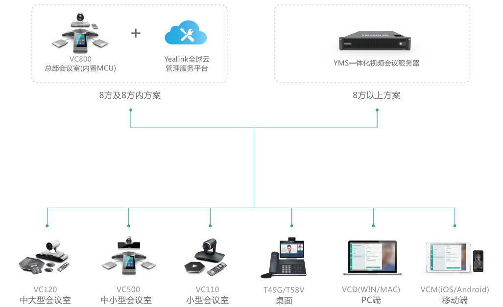 億聯(lián)大型解決方案