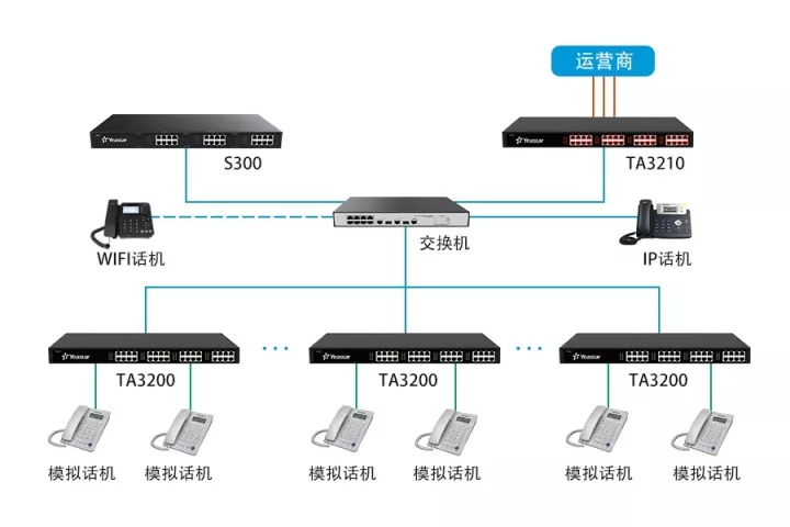 朗視IPPBX與模擬語音混合改造方案