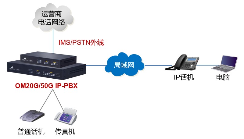 訊時小微企業(yè)辦公電話（＜50人）