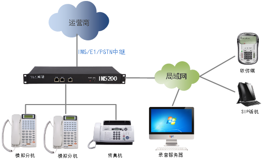 威譜中小型企業(yè)通訊解決方案