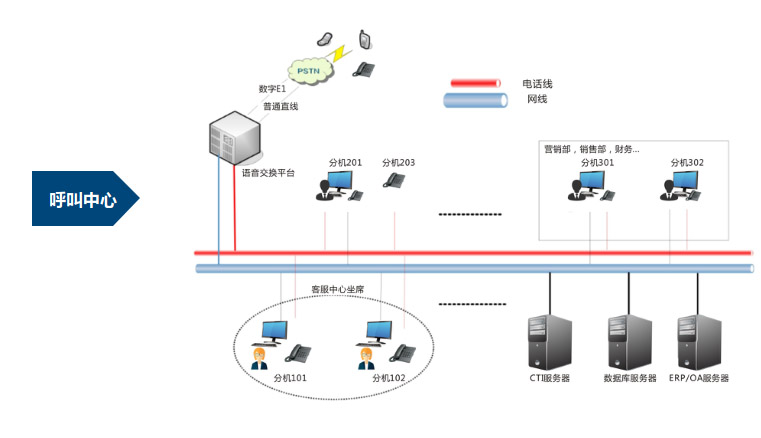 ＂LazyPhone＂呼叫中心系統(tǒng)