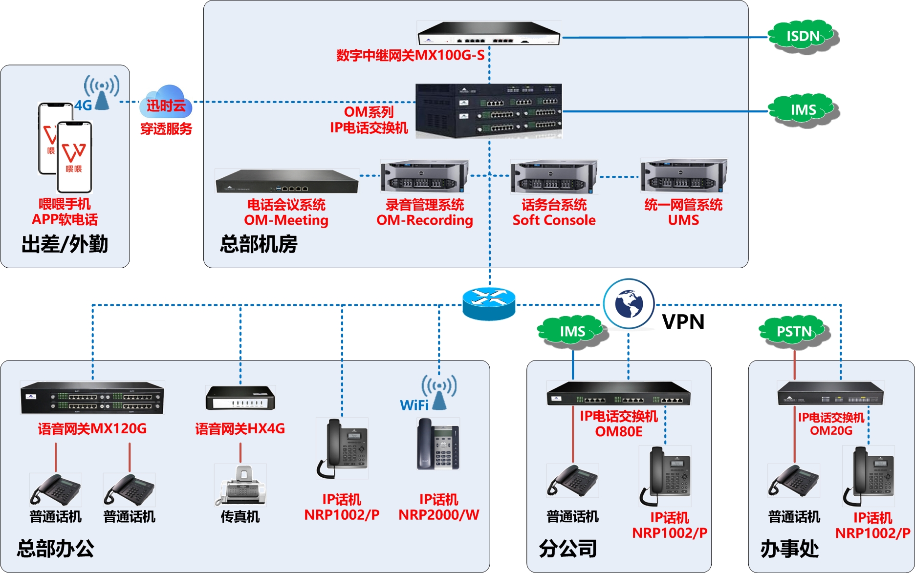 迅時(shí)大中型企業(yè)集團(tuán)電話（＞50人）