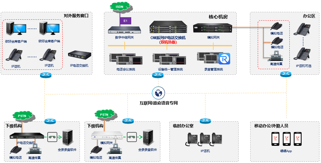 迅時(shí)政府辦公電話解決方案