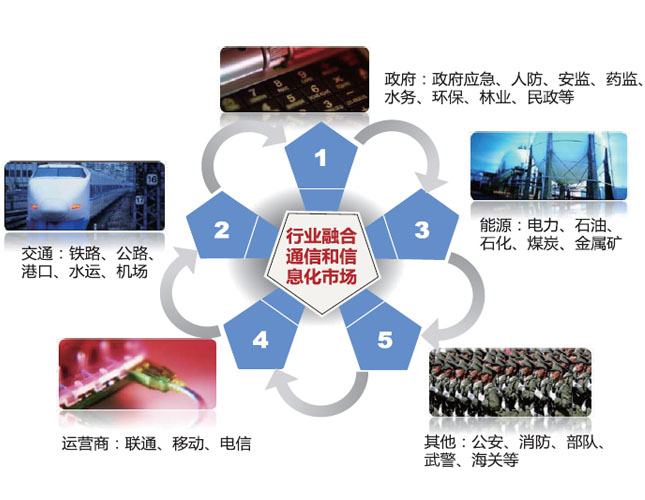 多媒體融合通信指揮調(diào)度系統(tǒng)方案