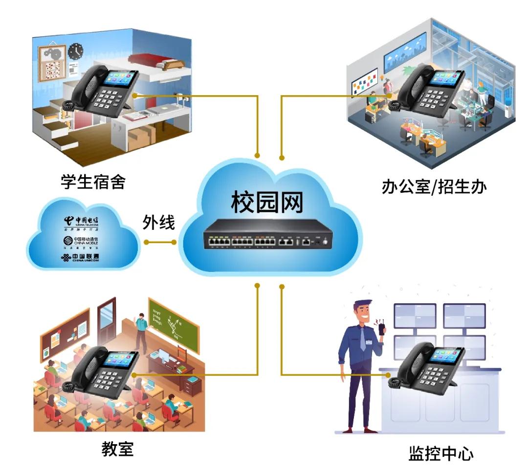飛音校園IP語音融合方案，讓交流暢通無阻
