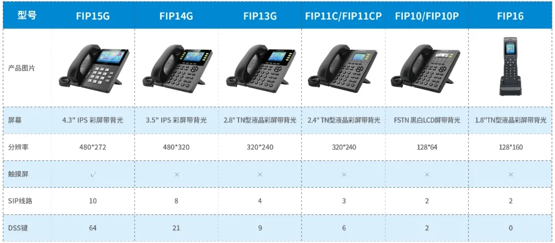 星縱信息發(fā)布P系列IP PBX最新固件版本，兼容飛音話機實現(xiàn)自動部署