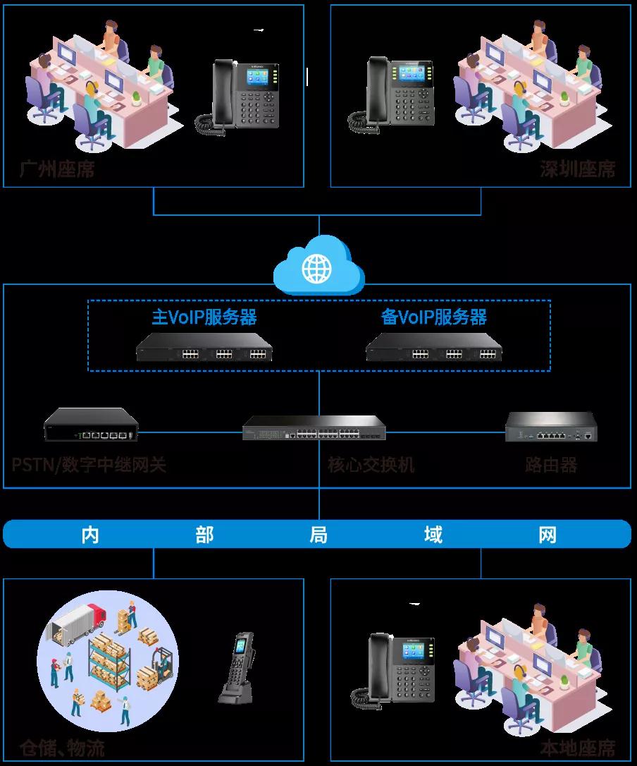 電商行業(yè)呼叫系統(tǒng)解決方案